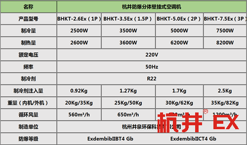 供電所防爆空調(diào)廠家