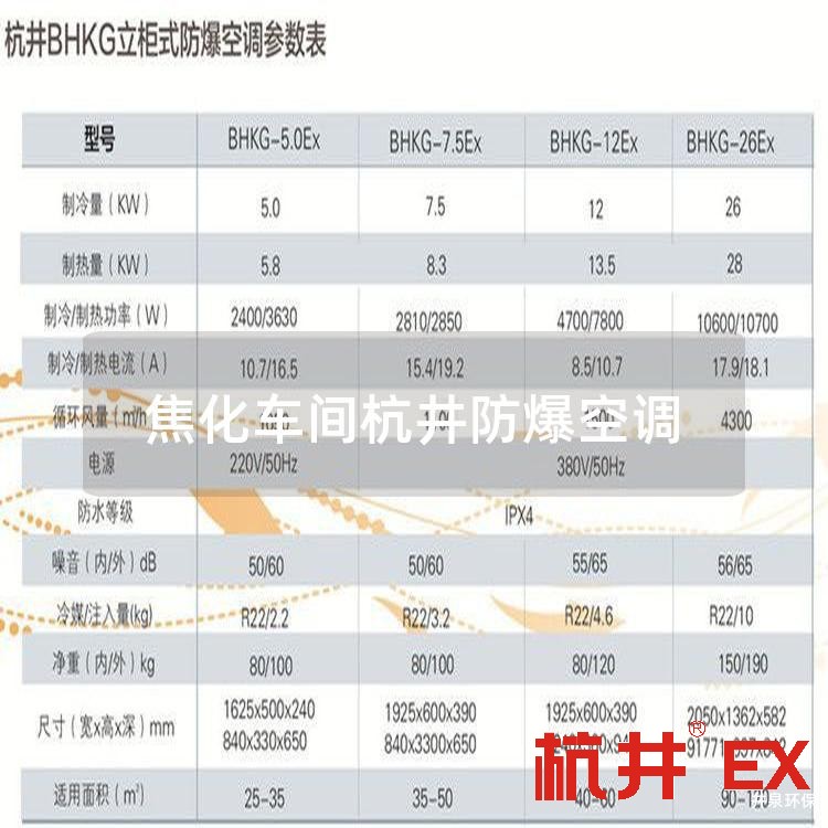 焦化車間杭井防爆空調(diào)