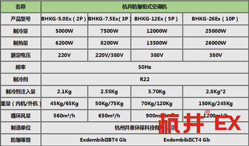 科研室熱泵式防爆空調(diào)柜式機(jī)參數(shù)