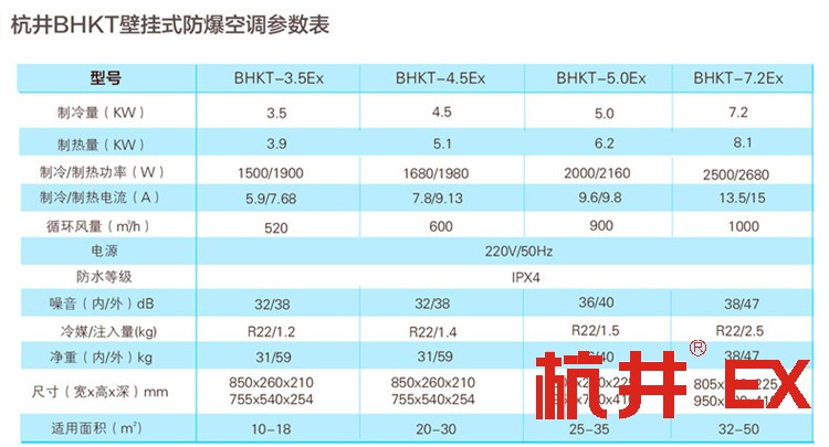 維修站危化品庫使用防爆空調(diào)的注意事項