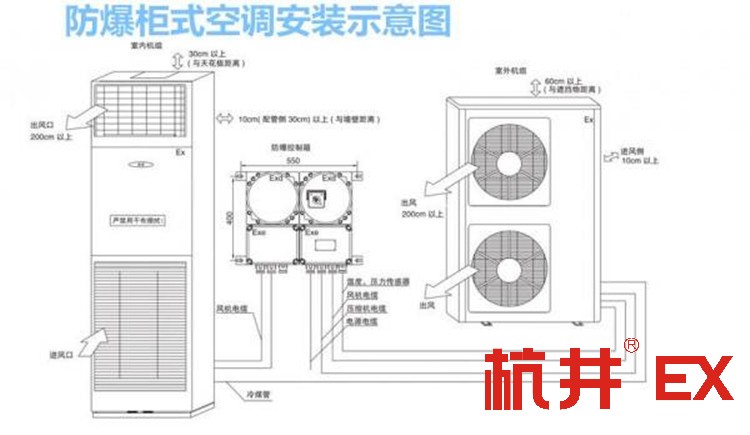 廠房倉庫防爆空調(diào)的安裝要求