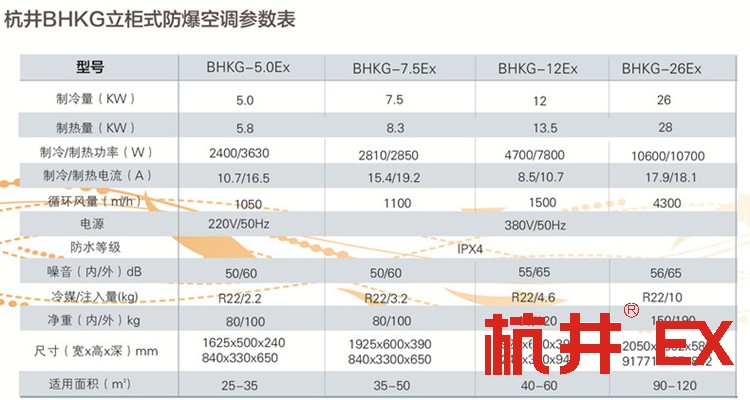 油漆房漆房用空調(diào)-防爆冷庫空調(diào)