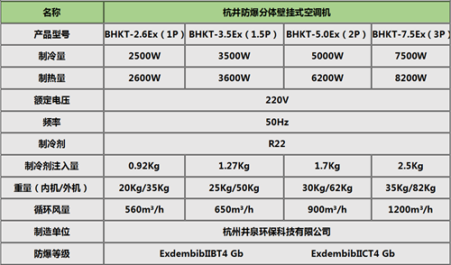 水泥廠防爆空調(diào)廠家