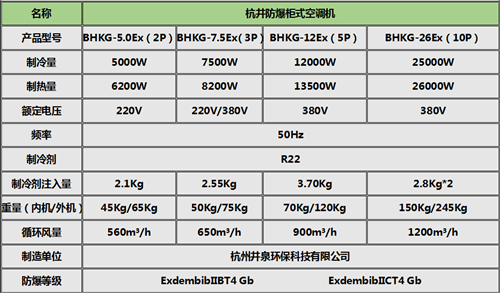 油庫(kù)防爆空調(diào)柜式機(jī)參數(shù)