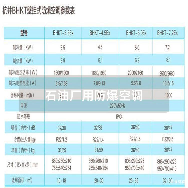 石油廠用防爆空調(diào)