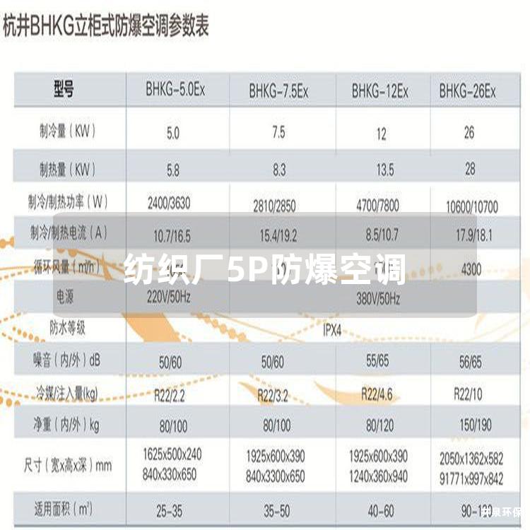 紡織廠5P防爆空調